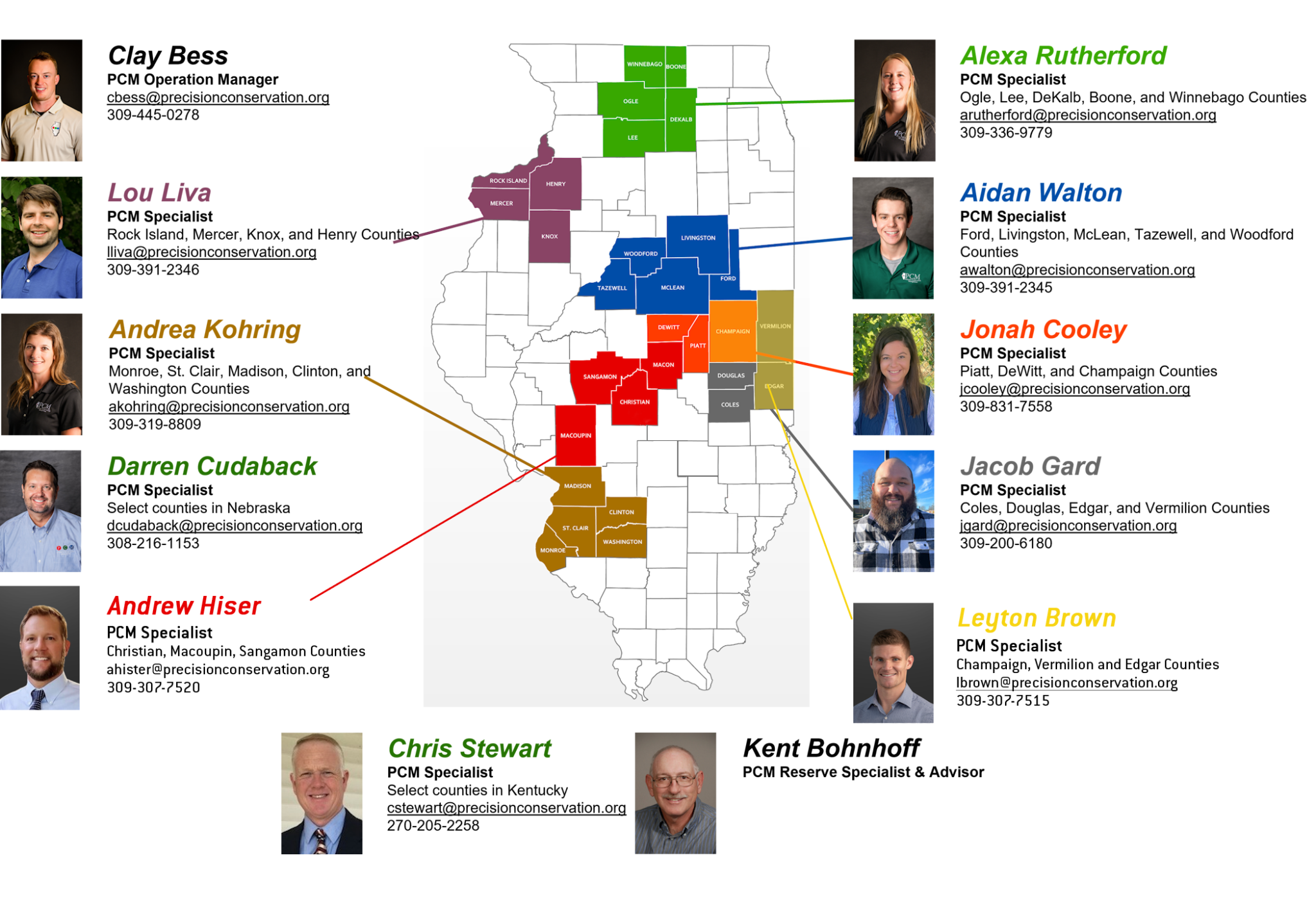 Precision Conservation Management Releases 2023 Data Precision